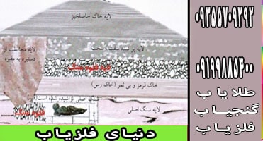 ساخت تومولوس